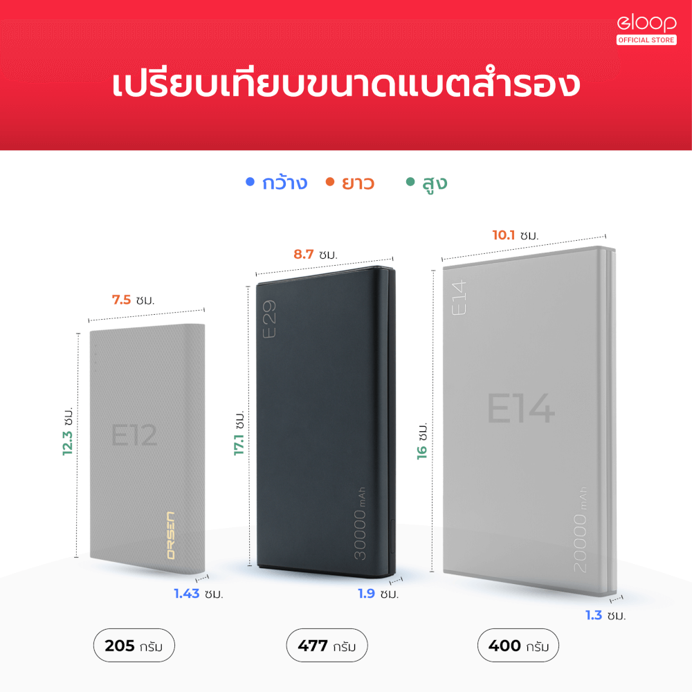 แบตเตอรี่สำรอง ORSEN BY ELOOP  E29 สีเทา ความจุ 30000MAH เทคโนโลยีชาร์จเร็ว QC3.0 PD 20W
